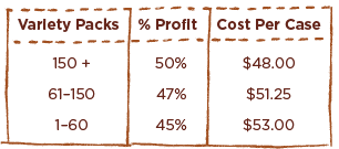 Candy Bar Variety Pricing